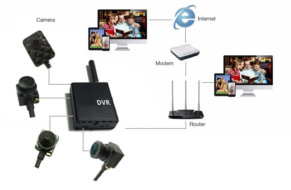 WiFi шпионска 90° камера с IR LED + P2P мониторинг на живо + WiFi DVR модул