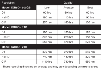 IQR8D DVR рекордер 8-канален запис + BNC и VGA изход + мобилен