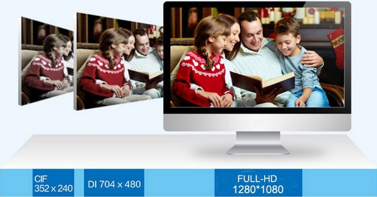 Камери с Full HD D1 и CIF резолюция