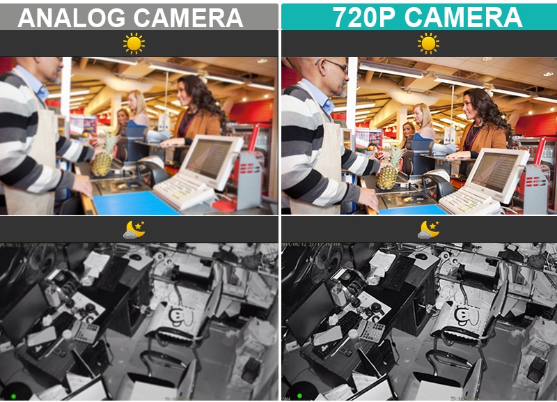 камери с разделителна способност 720P и аналогови