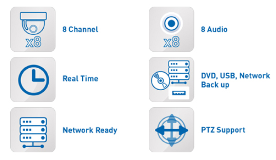 AHD DVR технически спецификации
