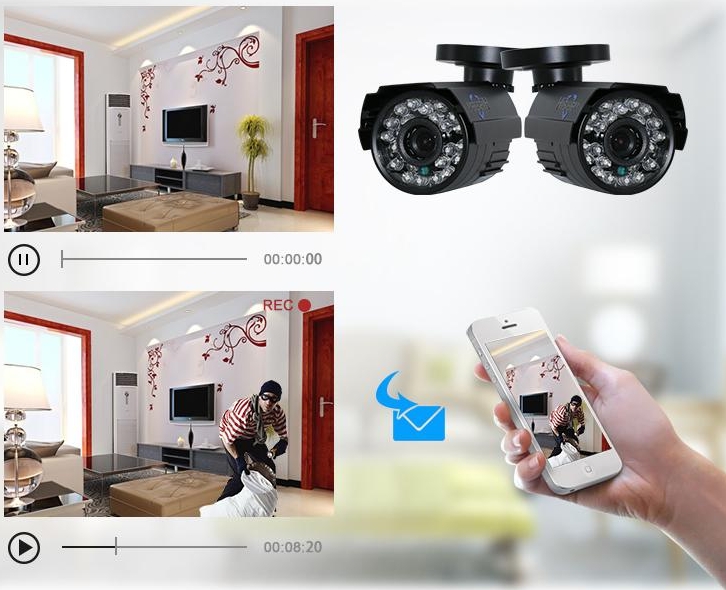 CCTV прекъсване на известяване по имейл