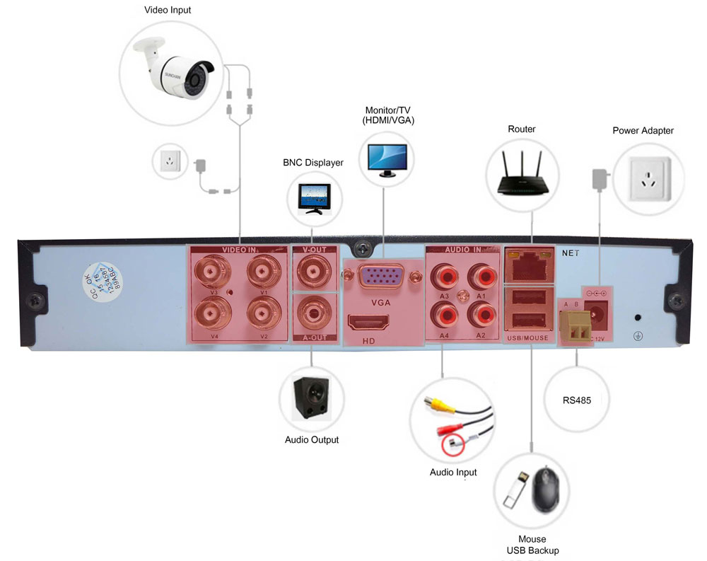 AHD DVR 720P връзка