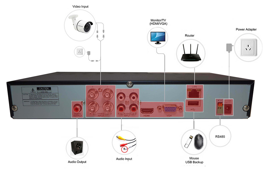 DVR / CCTV IQR 4 пинова диаграма