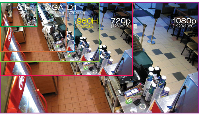 Сравнение на разделителната способност на охранителните камери