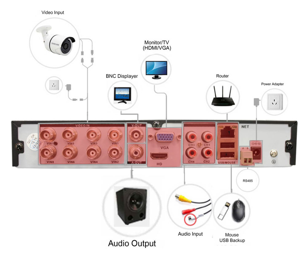 DVR/рекордер AHD 8pin схема