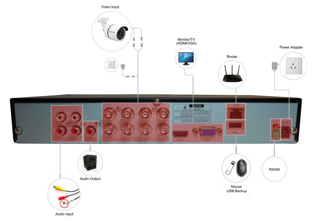 8-канален DVR CCTV схема IQ