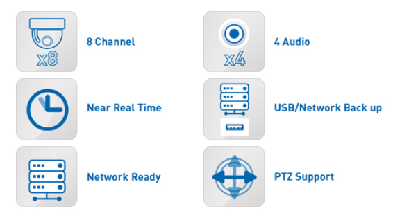 8-канален DVR IQR спецификации