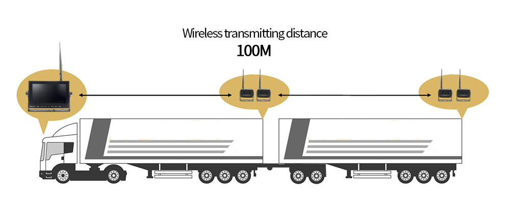 Wifi спускаща се версия за камион с две странични страни
