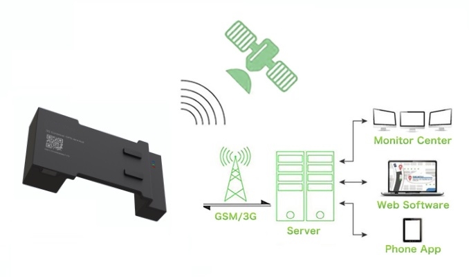 3G контейнер тракер