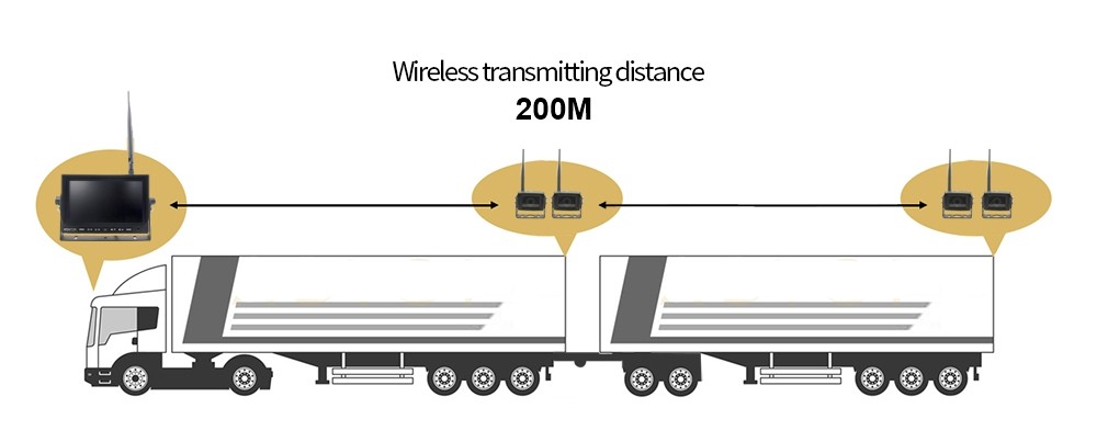 заден комплект wifi камера с дълъг обхват