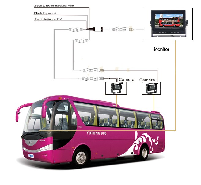 универсална паркинг AHD система за автобус